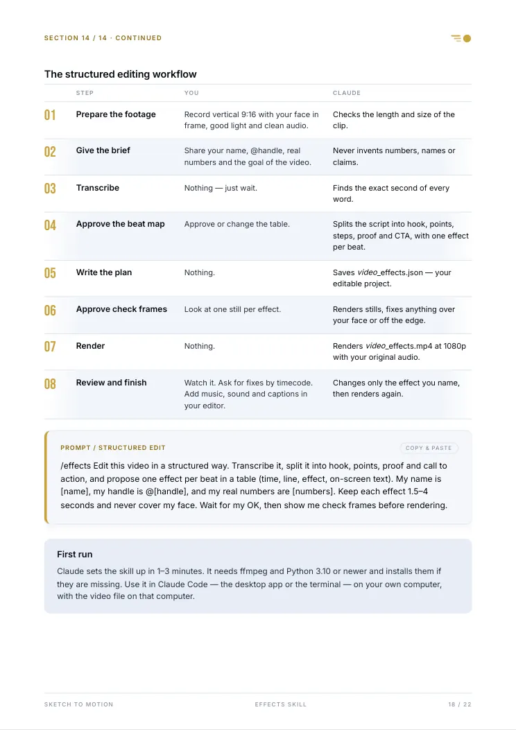 The eight-step editing workflow